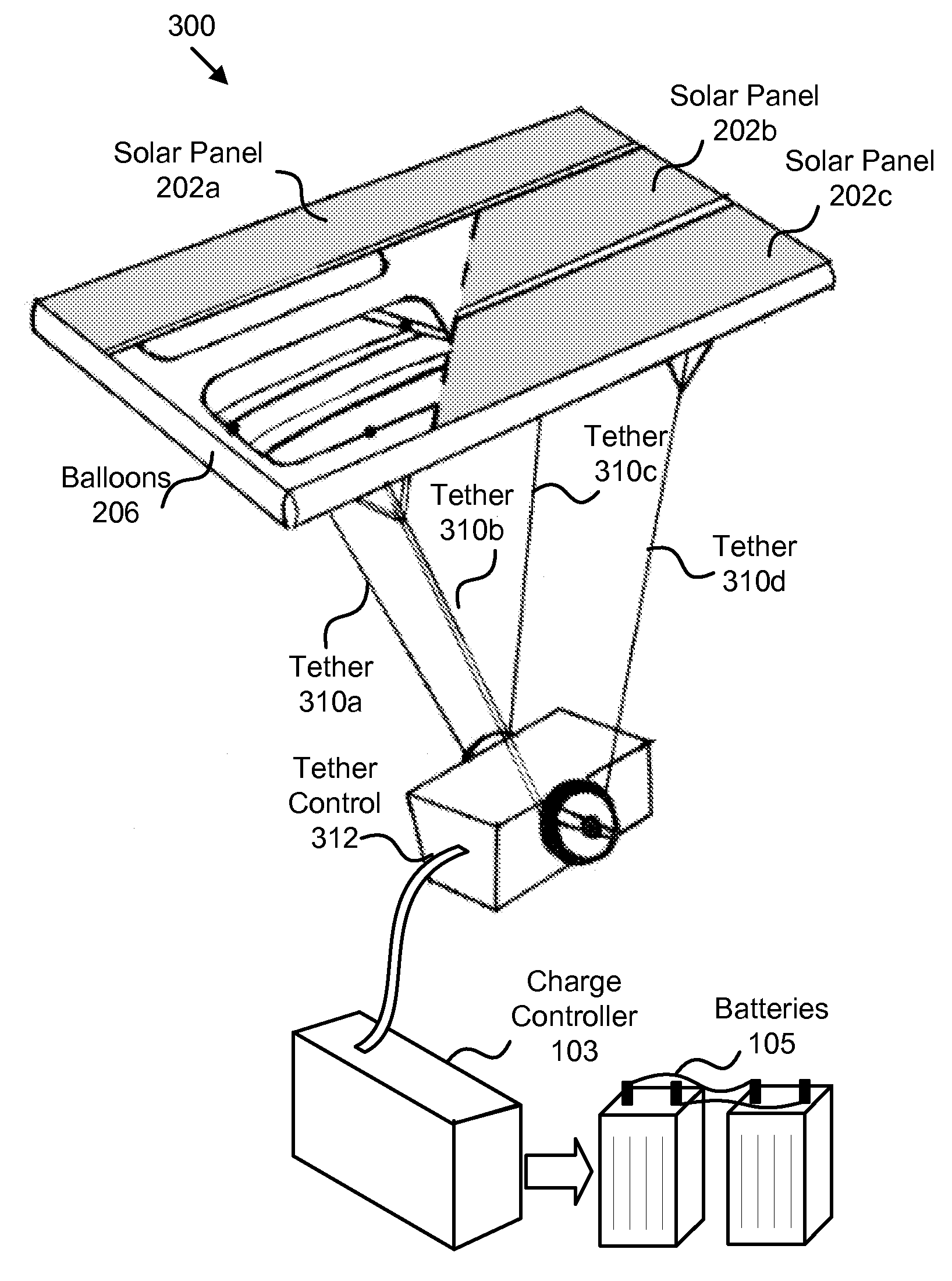 Apparatus and method for levitating a portable solar array