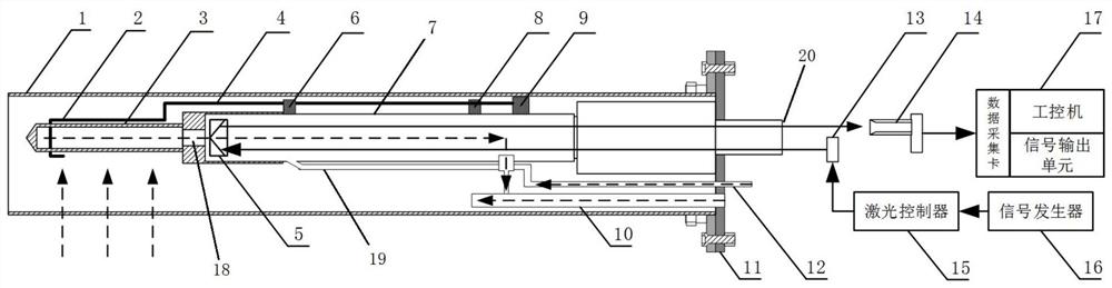 In-situ CO gas measuring device and method based on wavelength modulation spectrum technology