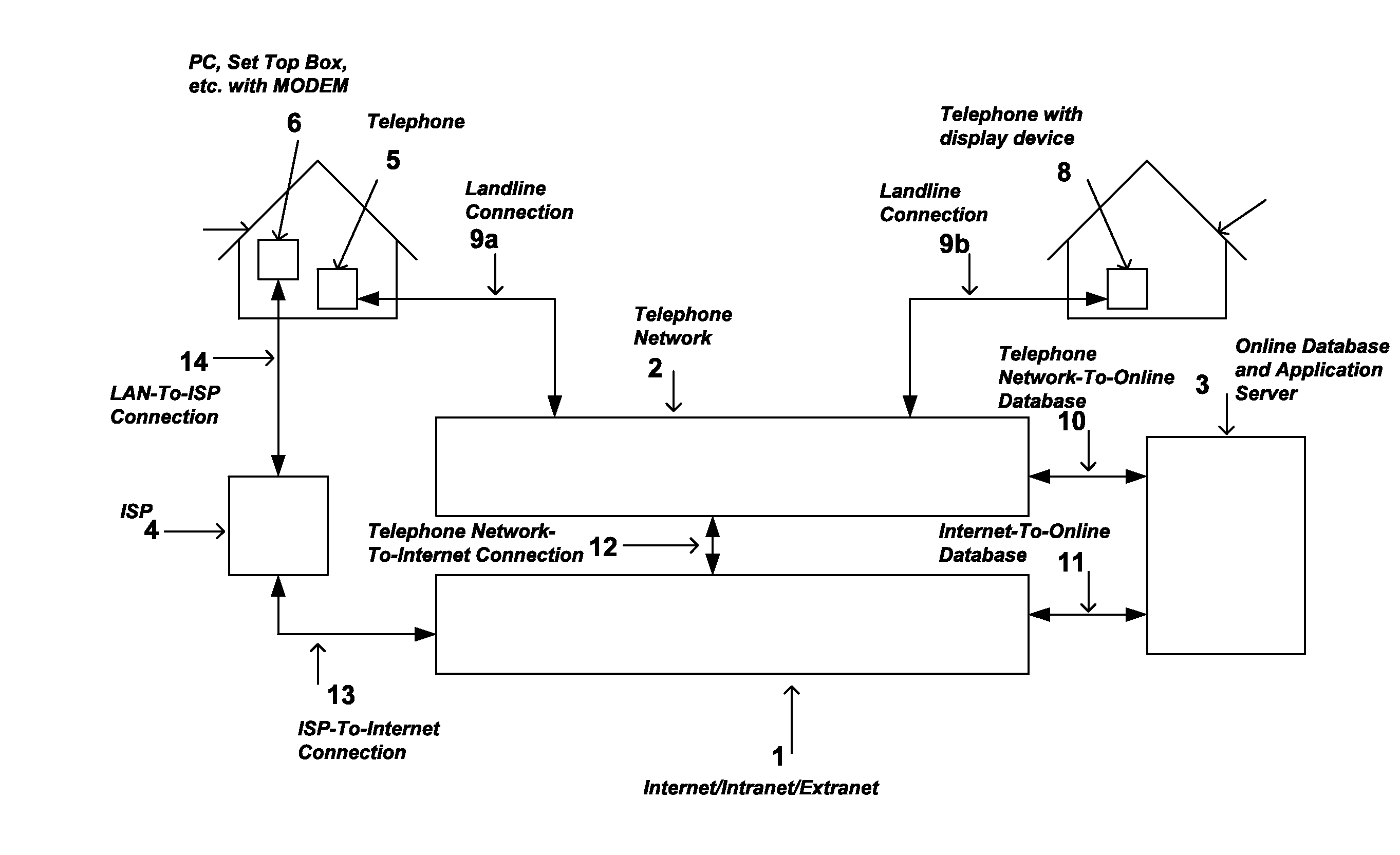 System and method for providing routing, mapping, and relative position information to users of a communication network