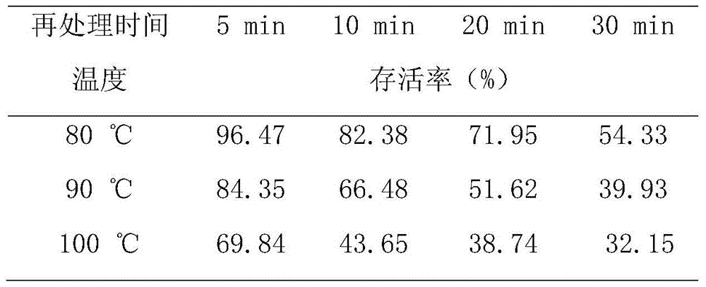 Preparation and preparation of Bacillus licheniformis, Bacillus subtilis and Lactobacillus plantarum