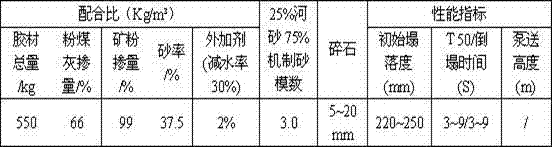 Low viscosity large flowing degree C60 super high-rise pump concrete based on ultrafine sand compounding