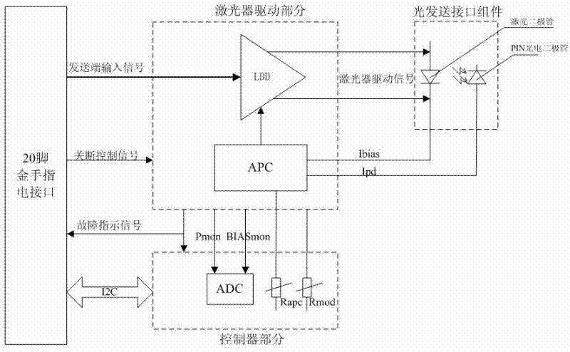 A low-cost sfp module with high-precision digital diagnostic function