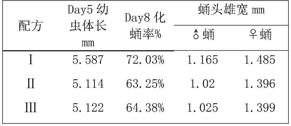 Artificial feed for culex larvae and artificial breeding method