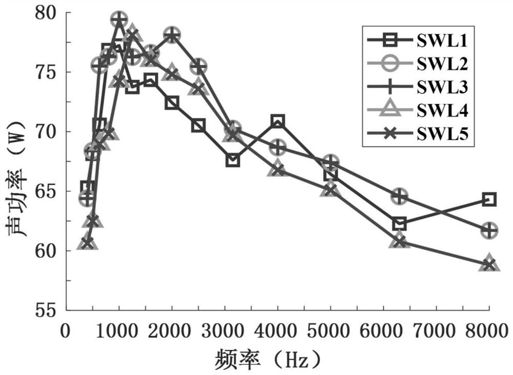 In-vehicle air noise target decomposition method based on transfer path analysis theory