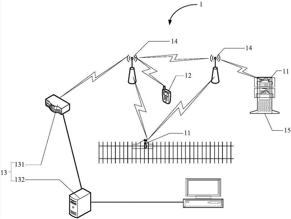 Iron shoe remote monitoring and management system and method thereof