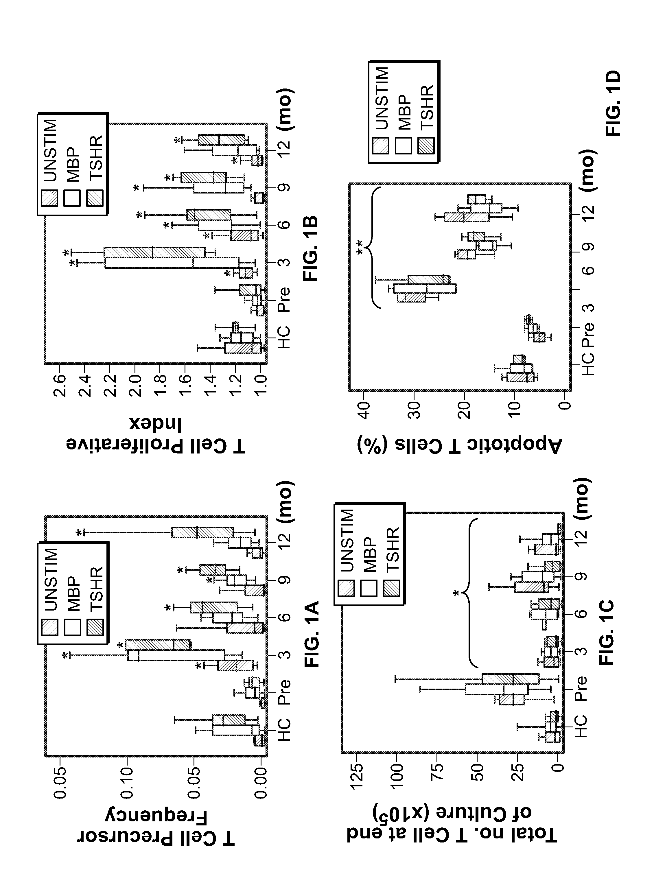 Methods and compositions for diagnosis and treatment of autoimmune disease secondary to multiple sclerosis