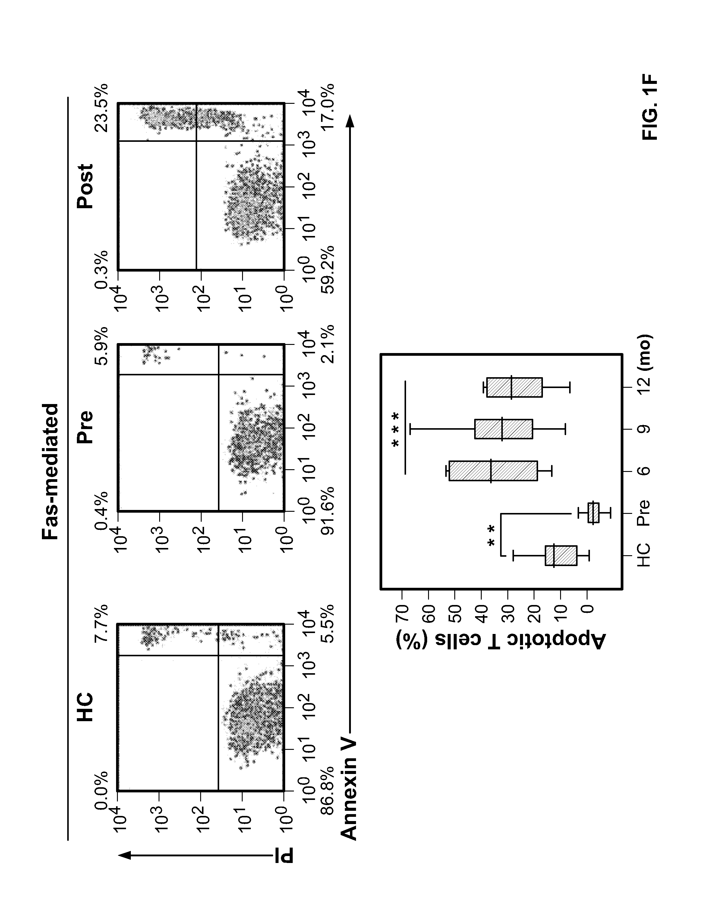 Methods and compositions for diagnosis and treatment of autoimmune disease secondary to multiple sclerosis