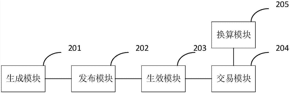 Transaction method and equipment