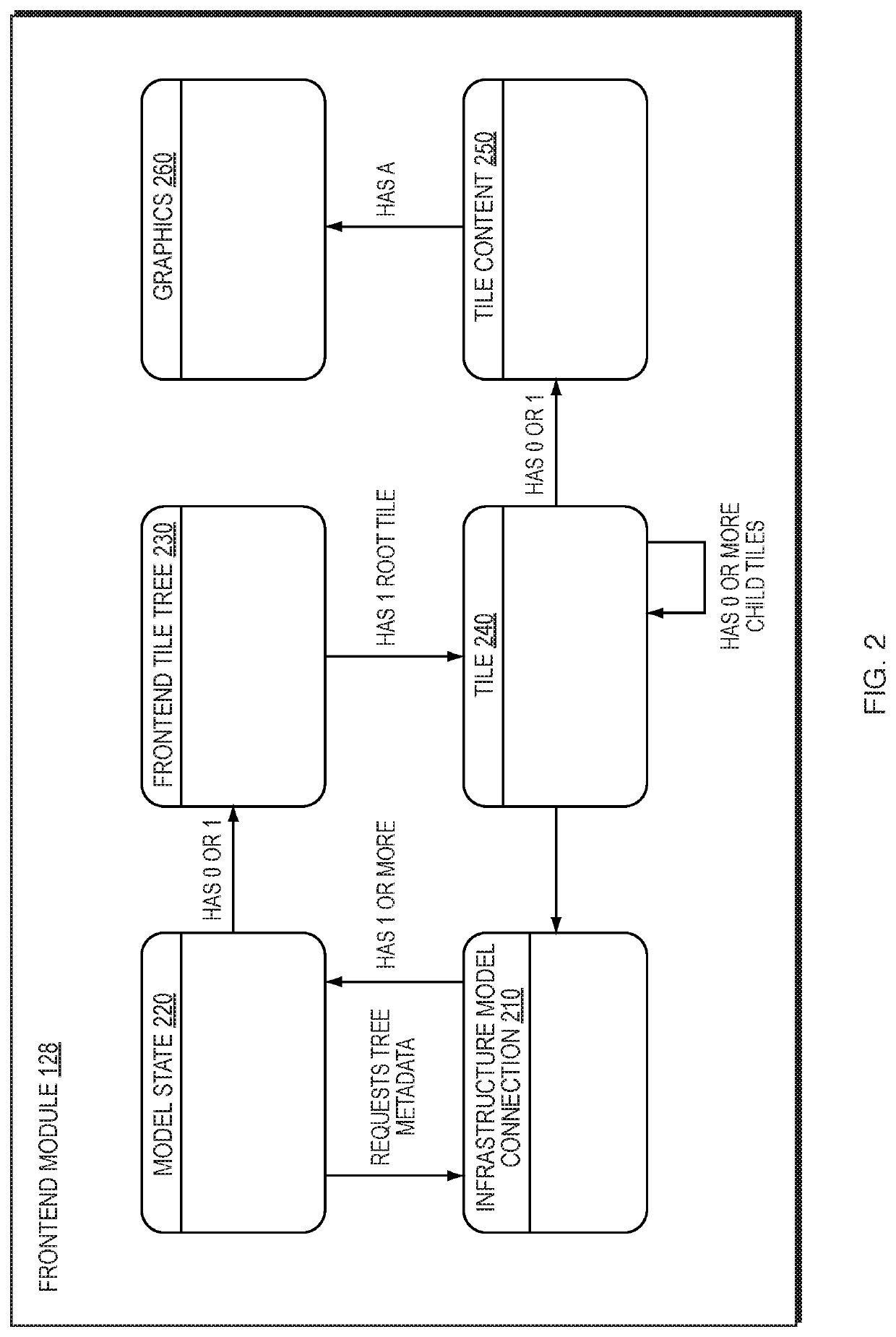 Conversion of infrastructure model geometry to a tile format