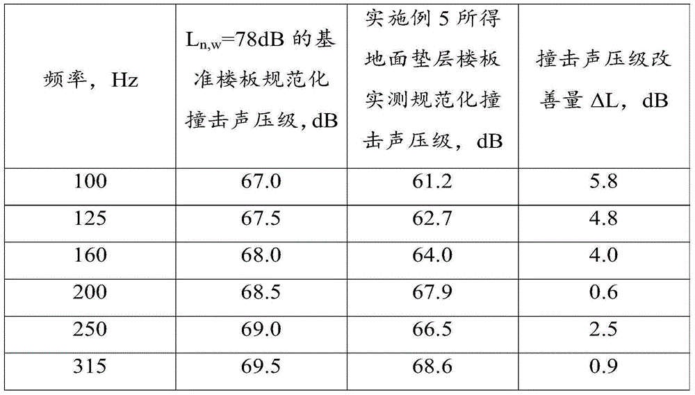 Building ground lightweight dry mixed material, and preparation and application method thereof