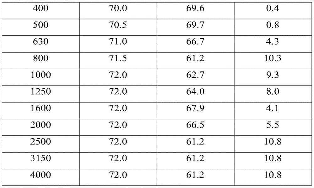 Building ground lightweight dry mixed material, and preparation and application method thereof