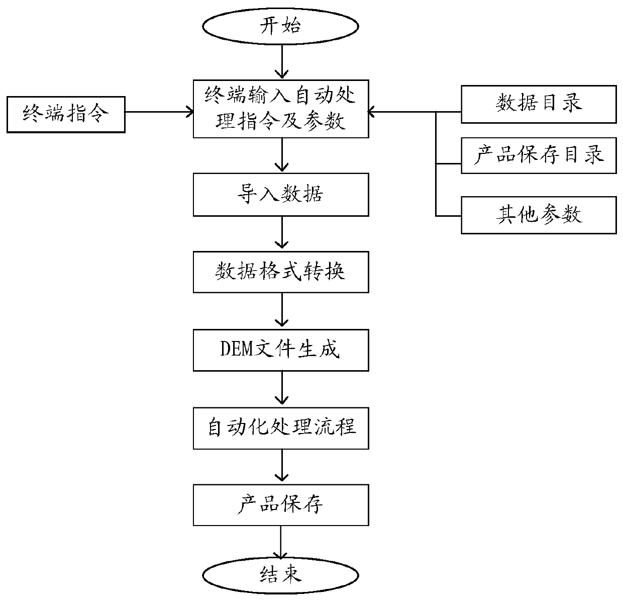 Long time sequence automatic interferometry system and method