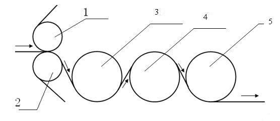 PTC (positive temperature coefficient) ring production method