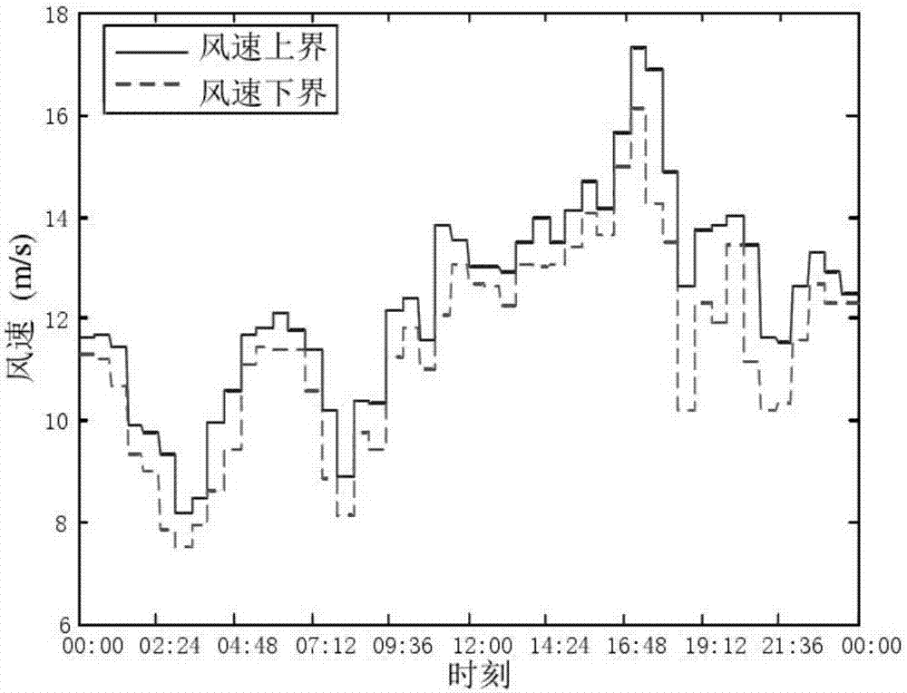 Modeling method considering uncertainty and taking distributed power supply as harmonic source