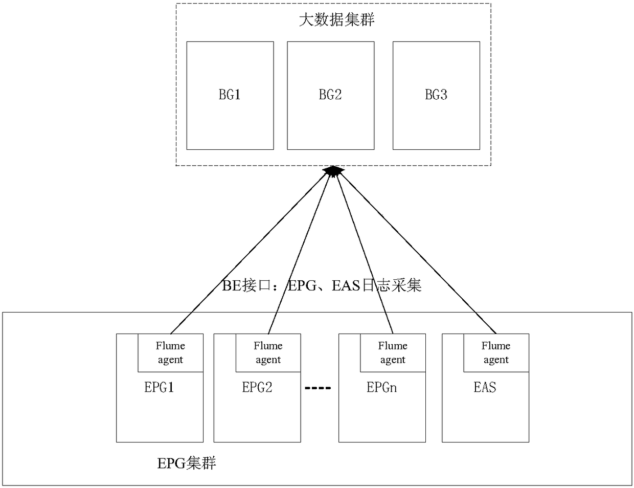 Equipment monitoring method, device and system