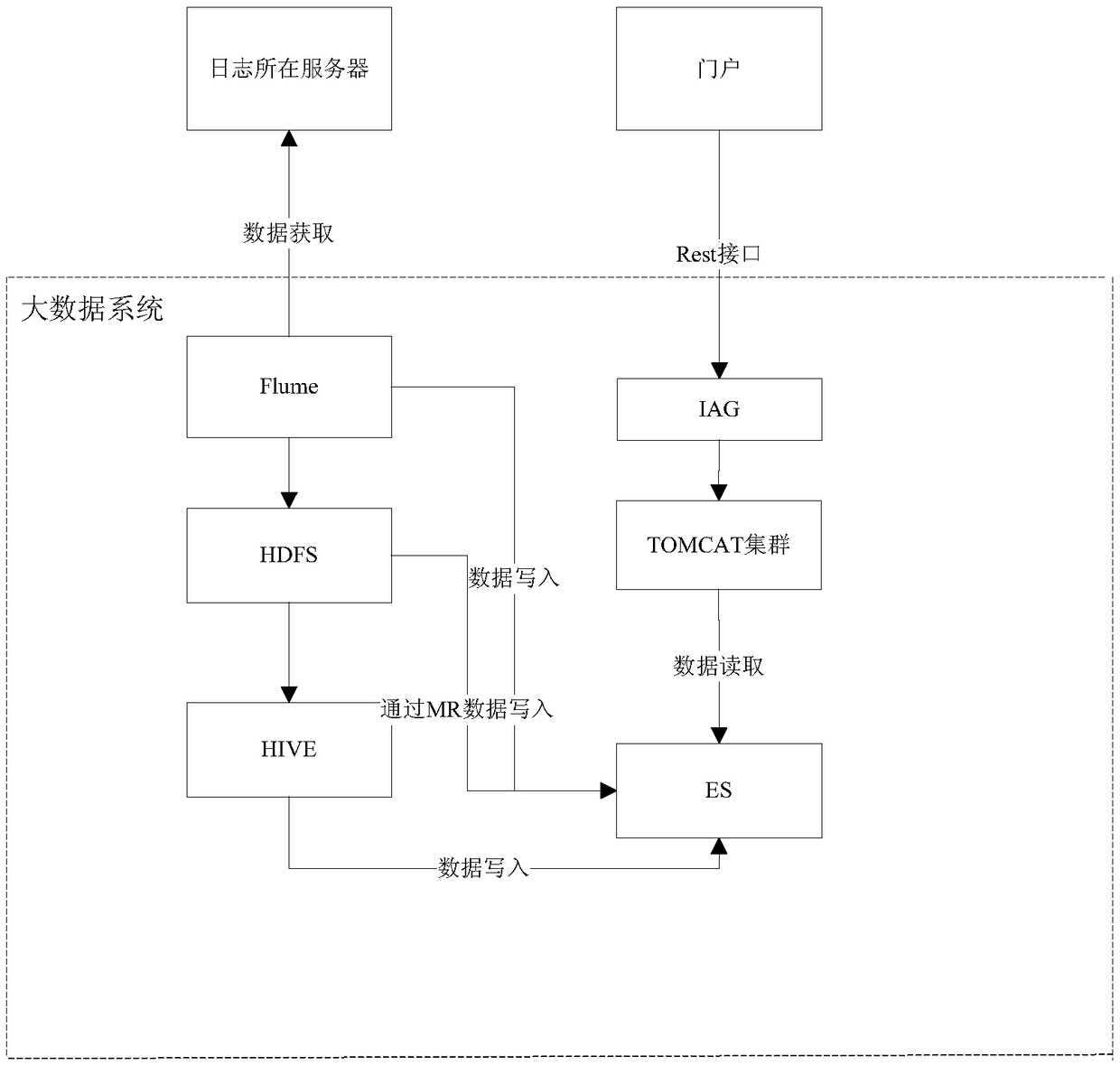 Equipment monitoring method, device and system