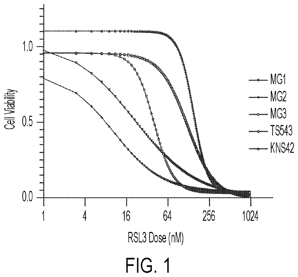 Methionine and cysteine deprivation diet and formulations to increase effectiveness of cancer therapy