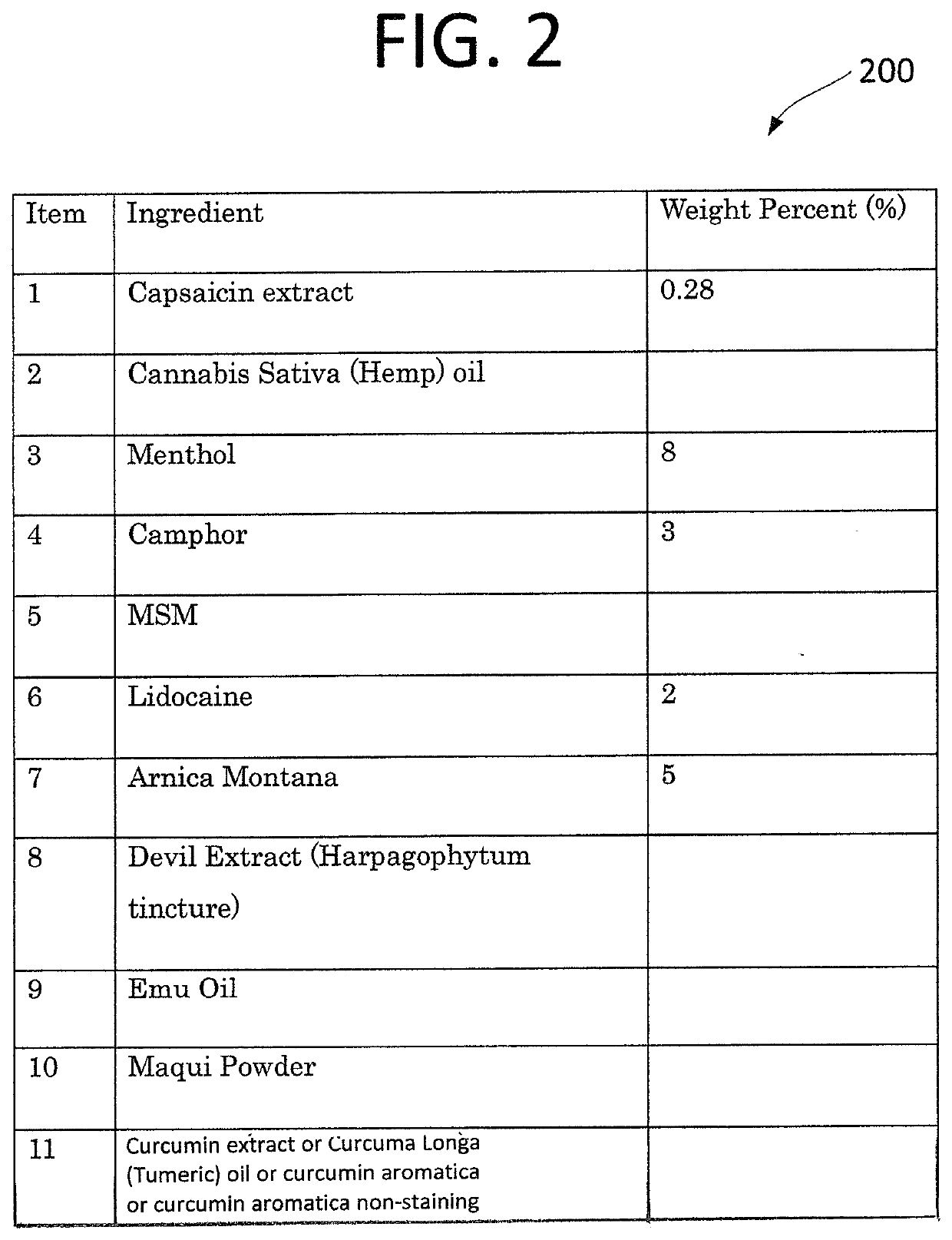 Topical composition for pain relief