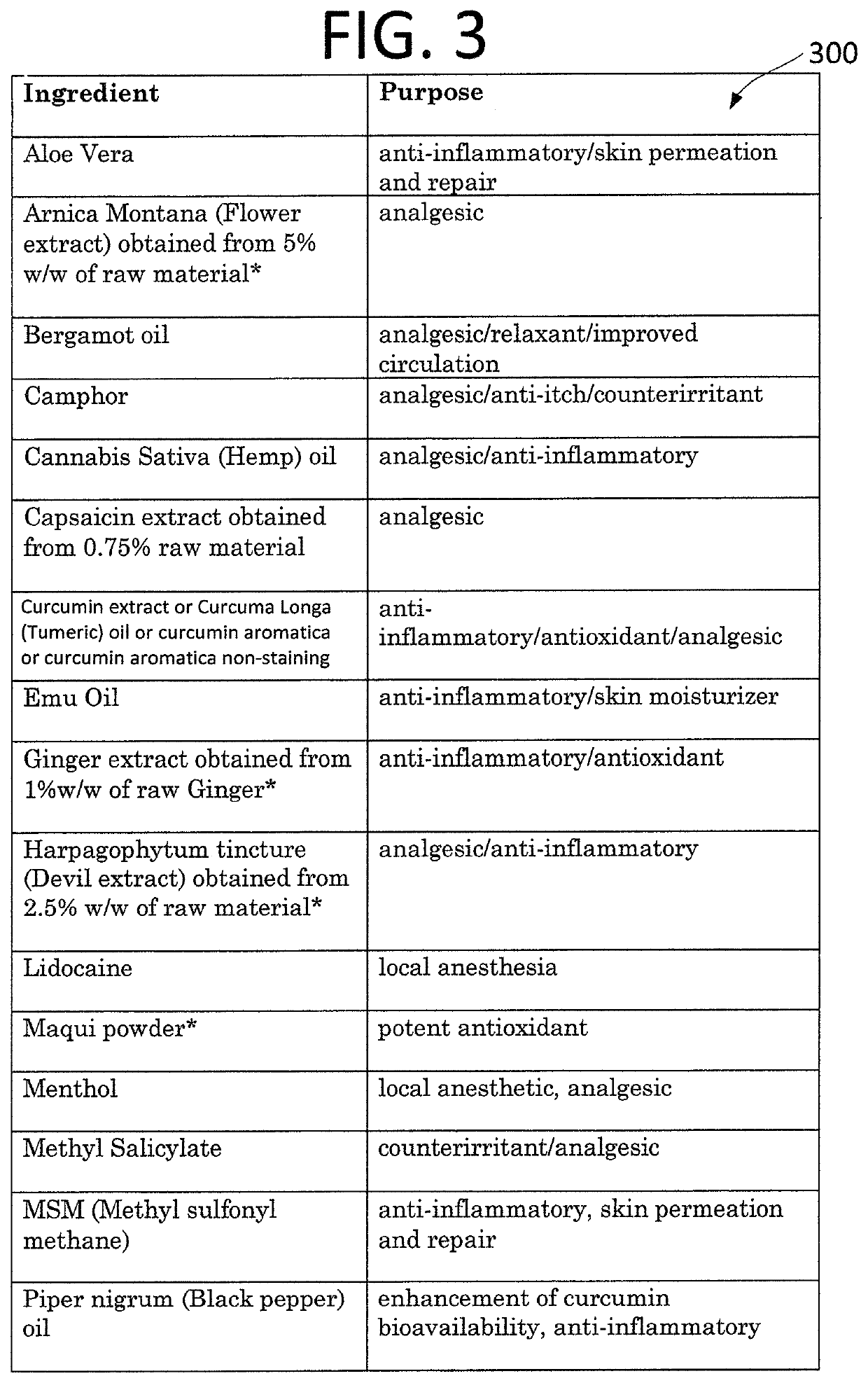 Topical composition for pain relief