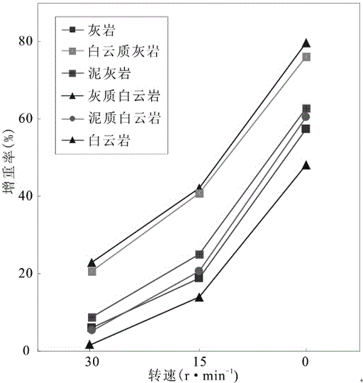 Buried hill fissure heat liquid filling simulation experiment method