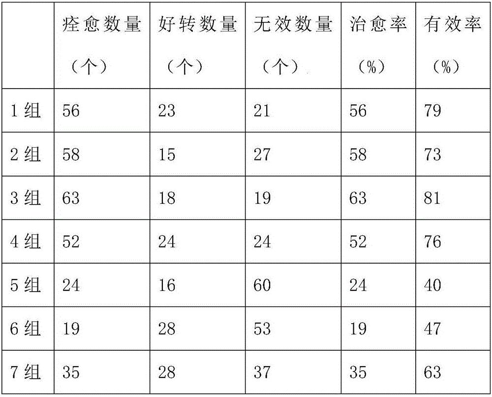 Medicine for curing rheumatism and preparation method thereof