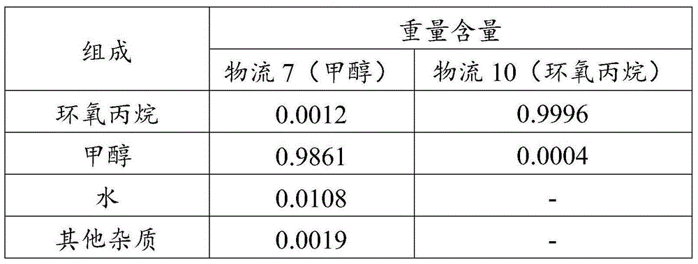 Purifying apparatus for epoxypropane