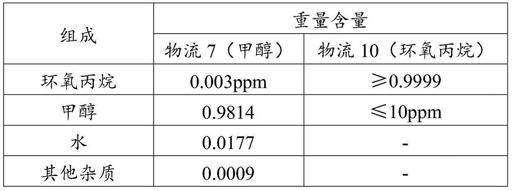 Purifying apparatus for epoxypropane