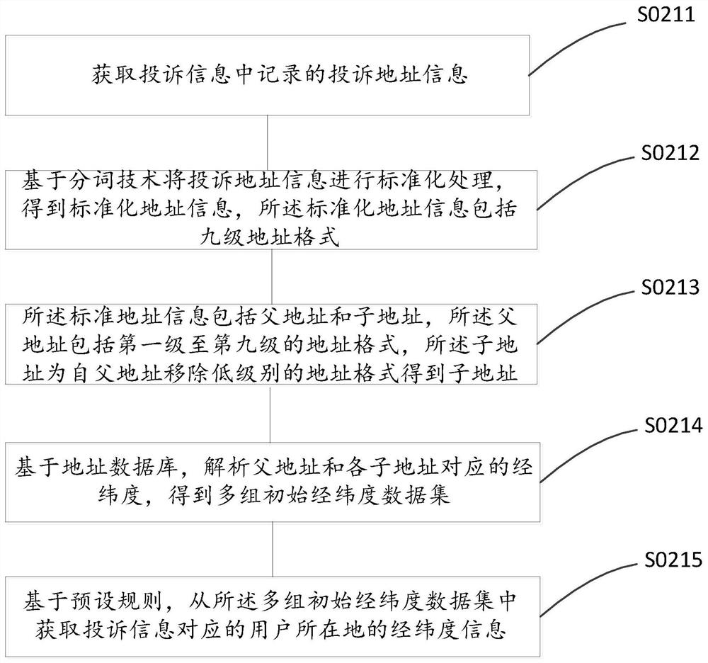 Method, system and device for analyzing reason of poor network quality