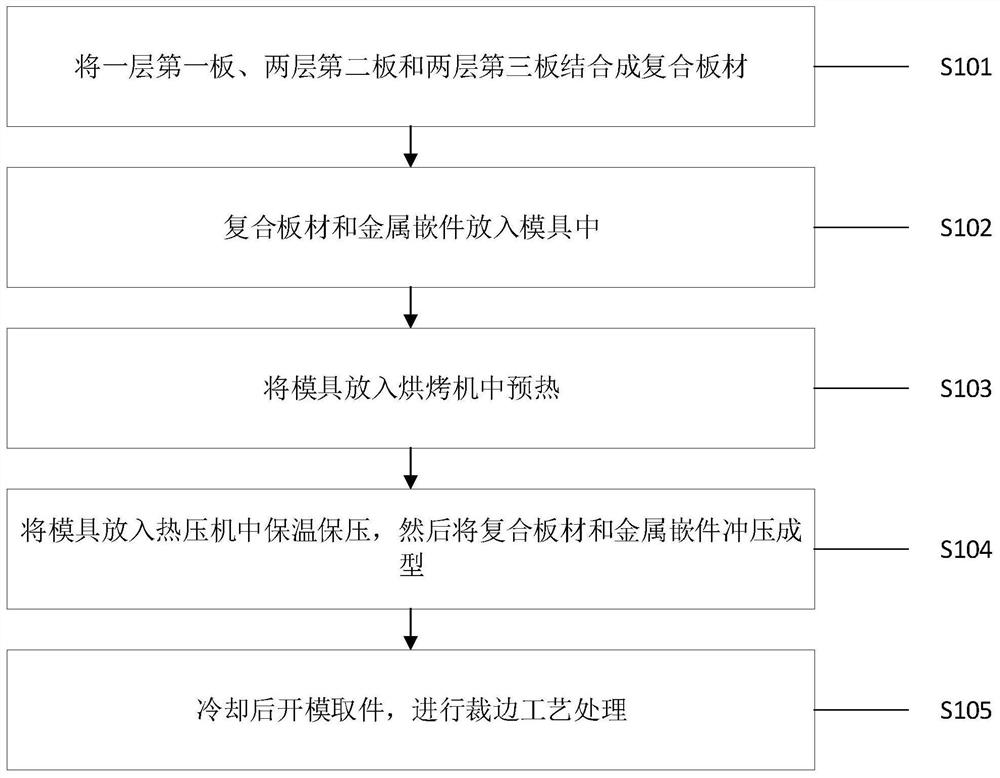 Manufacturing technology and structure of novel automobile partition wall