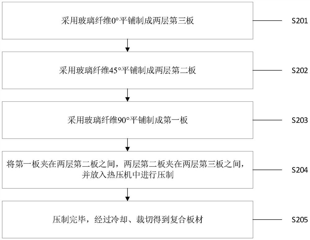 Manufacturing technology and structure of novel automobile partition wall