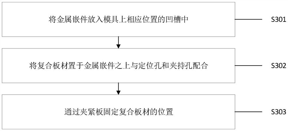 Manufacturing technology and structure of novel automobile partition wall