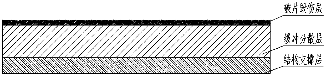 Composite explosion-proof board capable of shielding high speed broken sheets and high strength blasting impact, and manufacturing method thereof