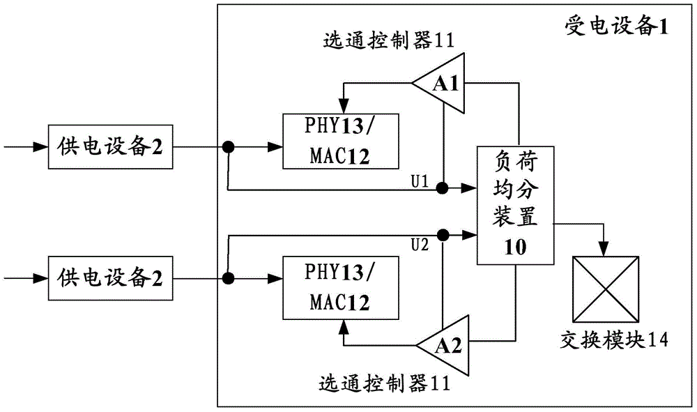 Reverse power over Ethernet system and method, and load sharing device and powered device