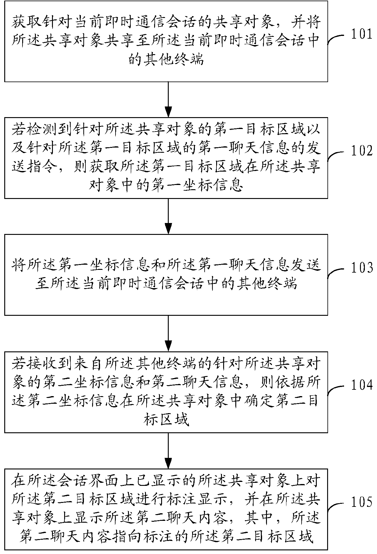 An instant messaging method and device