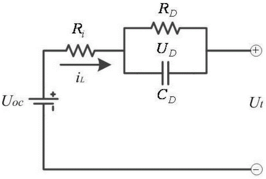 Method for estimating charge state of power cell of electric vehicle