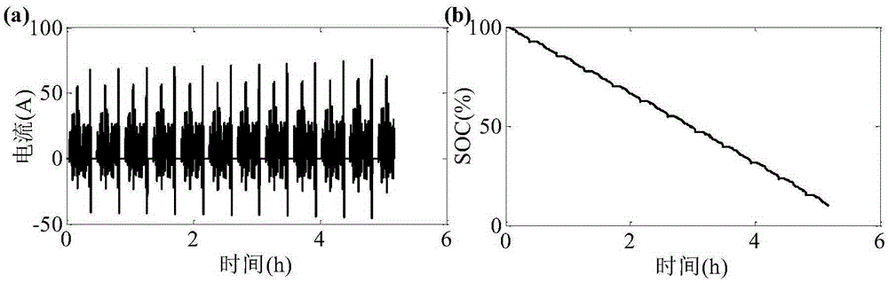 Method for estimating charge state of power cell of electric vehicle