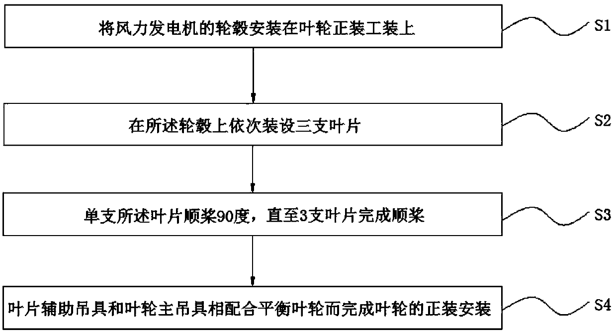 Impeller aligning method of wind turbine generator system