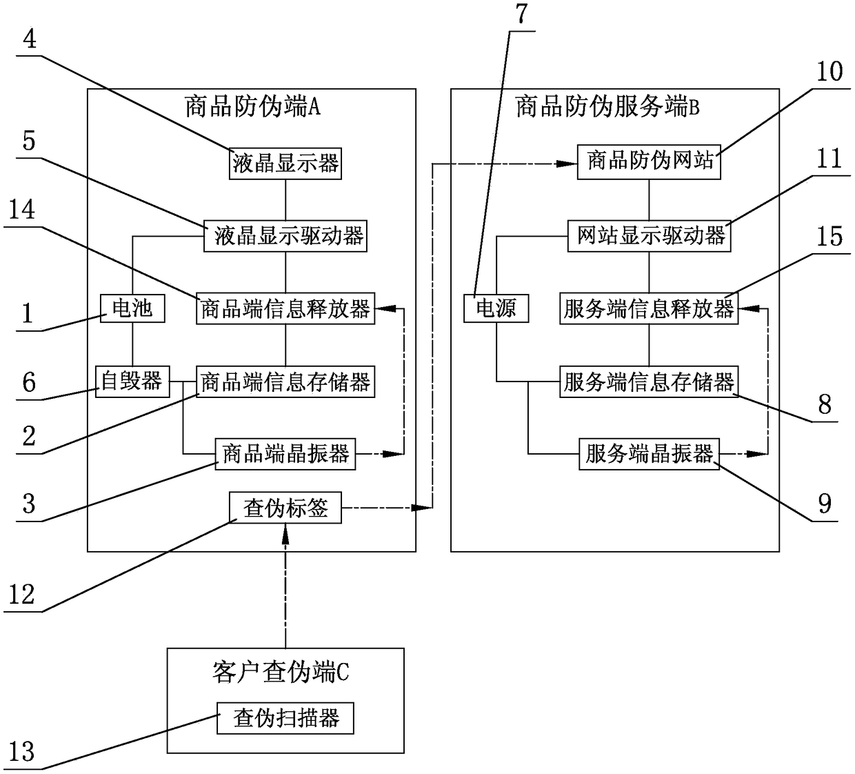 Intelligent electronic anti-counterfeiting label system