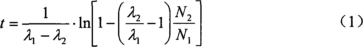 Determination method of plutonium age in trace plutonium sample