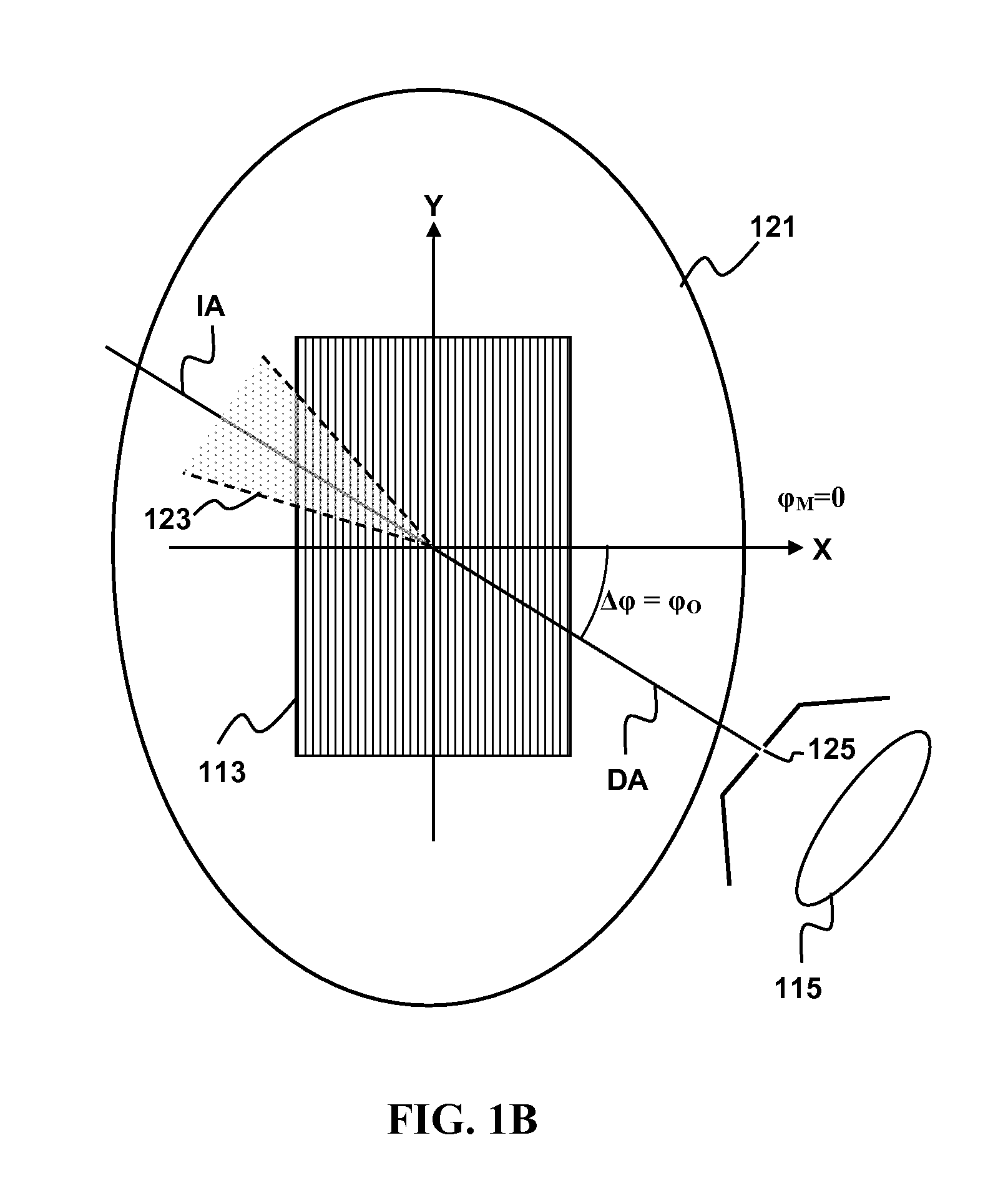 Azimuth angle measurement