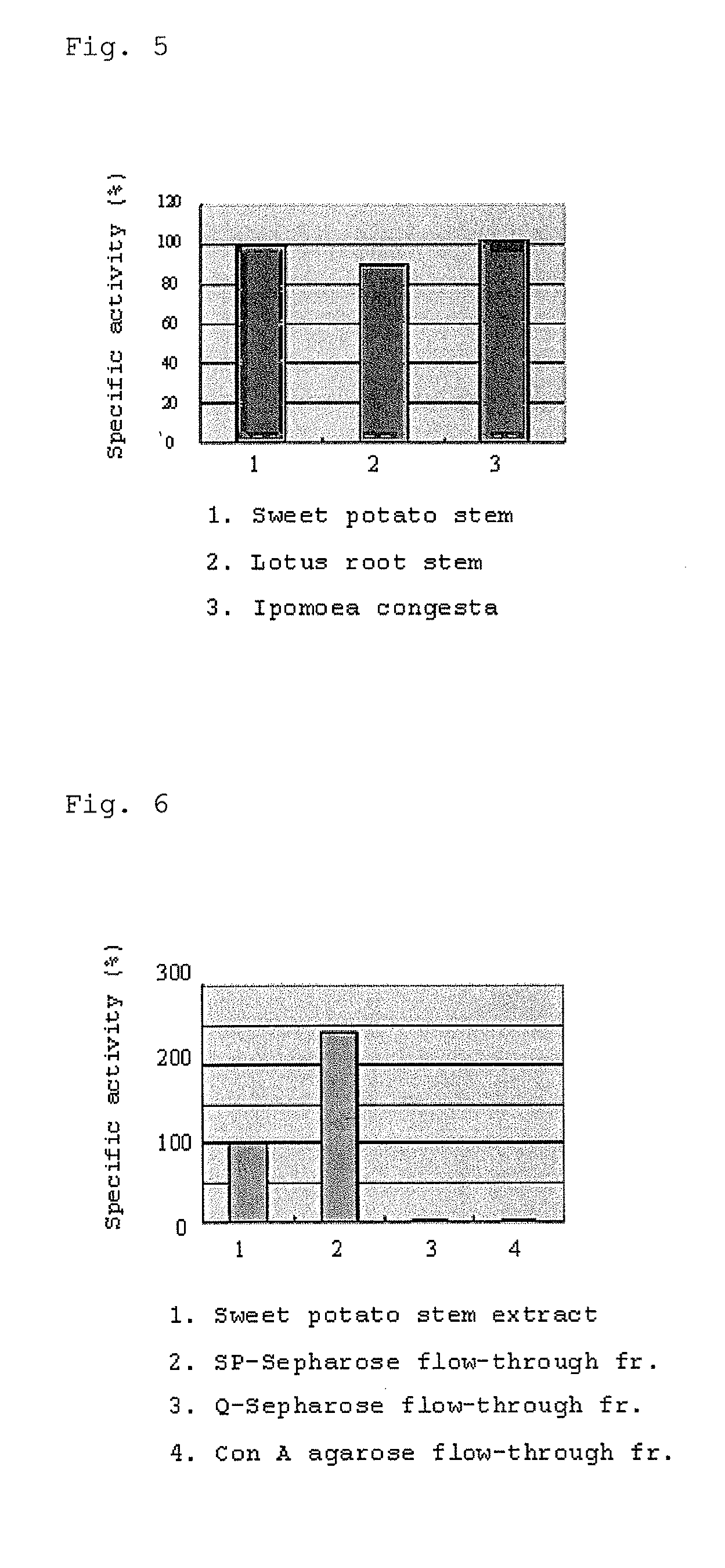 Stem cell for therapeutic use which is derived from human monocyte, and method for inducing same