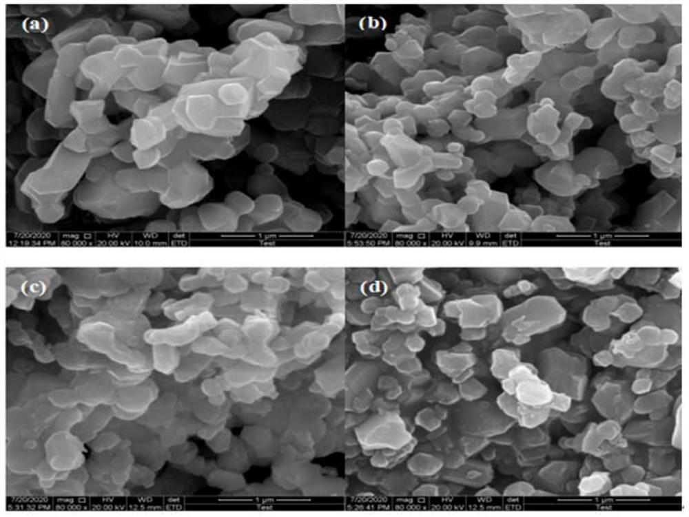 Preparation method of ultrahigh-capacity ternary lithium-rich manganese-based composite electrode material