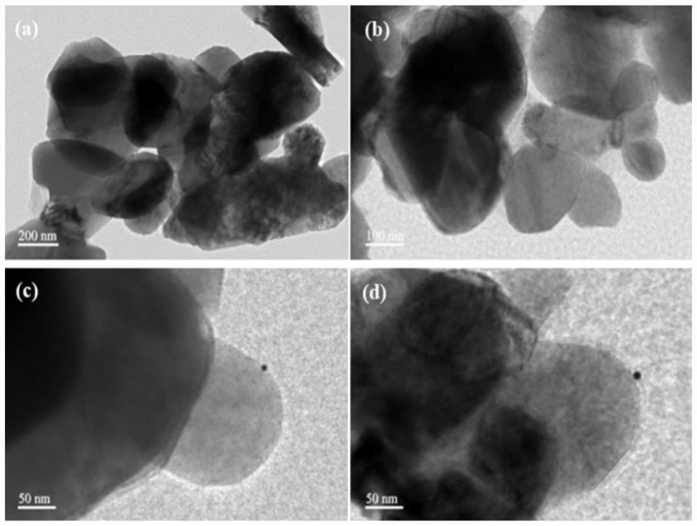 Preparation method of ultrahigh-capacity ternary lithium-rich manganese-based composite electrode material