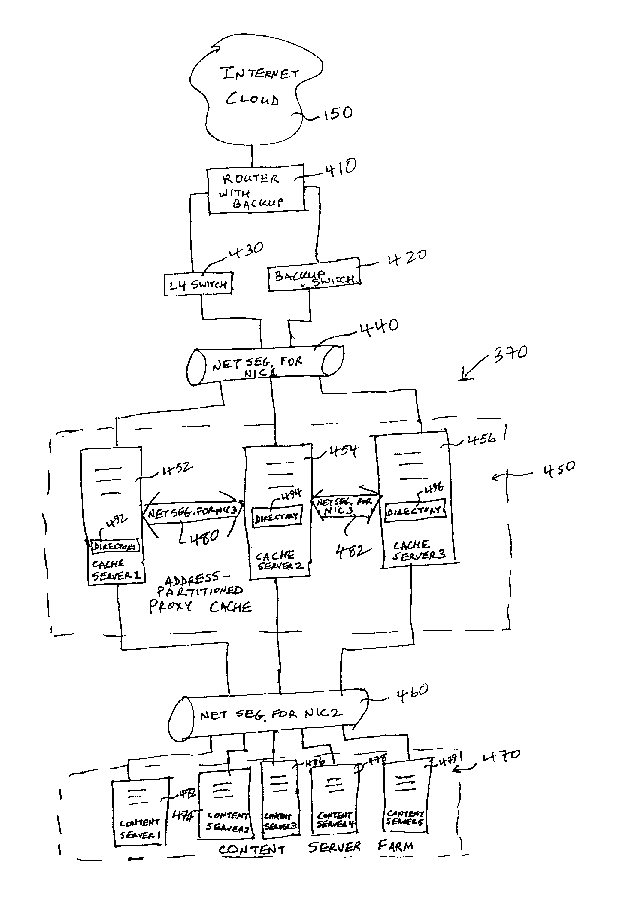 System and method for partitioning address space in a proxy cache server cluster