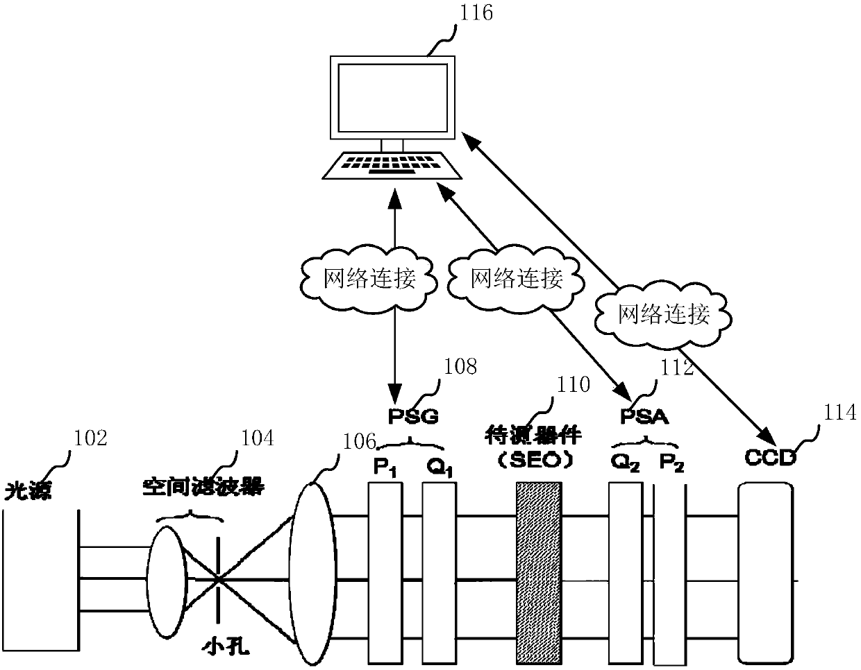 Optical field polarization state measurement method and device, computer device and storage medium