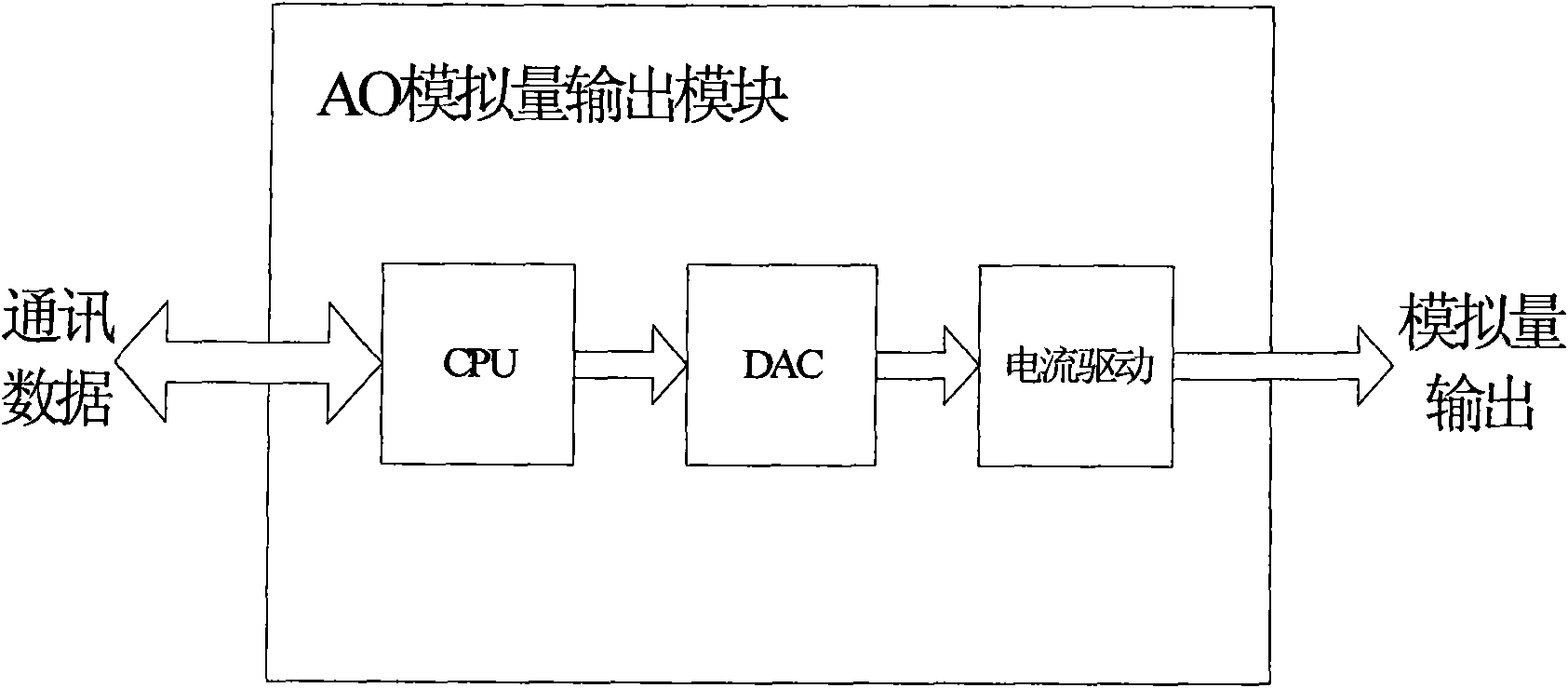 High-reliability analog quantity output device