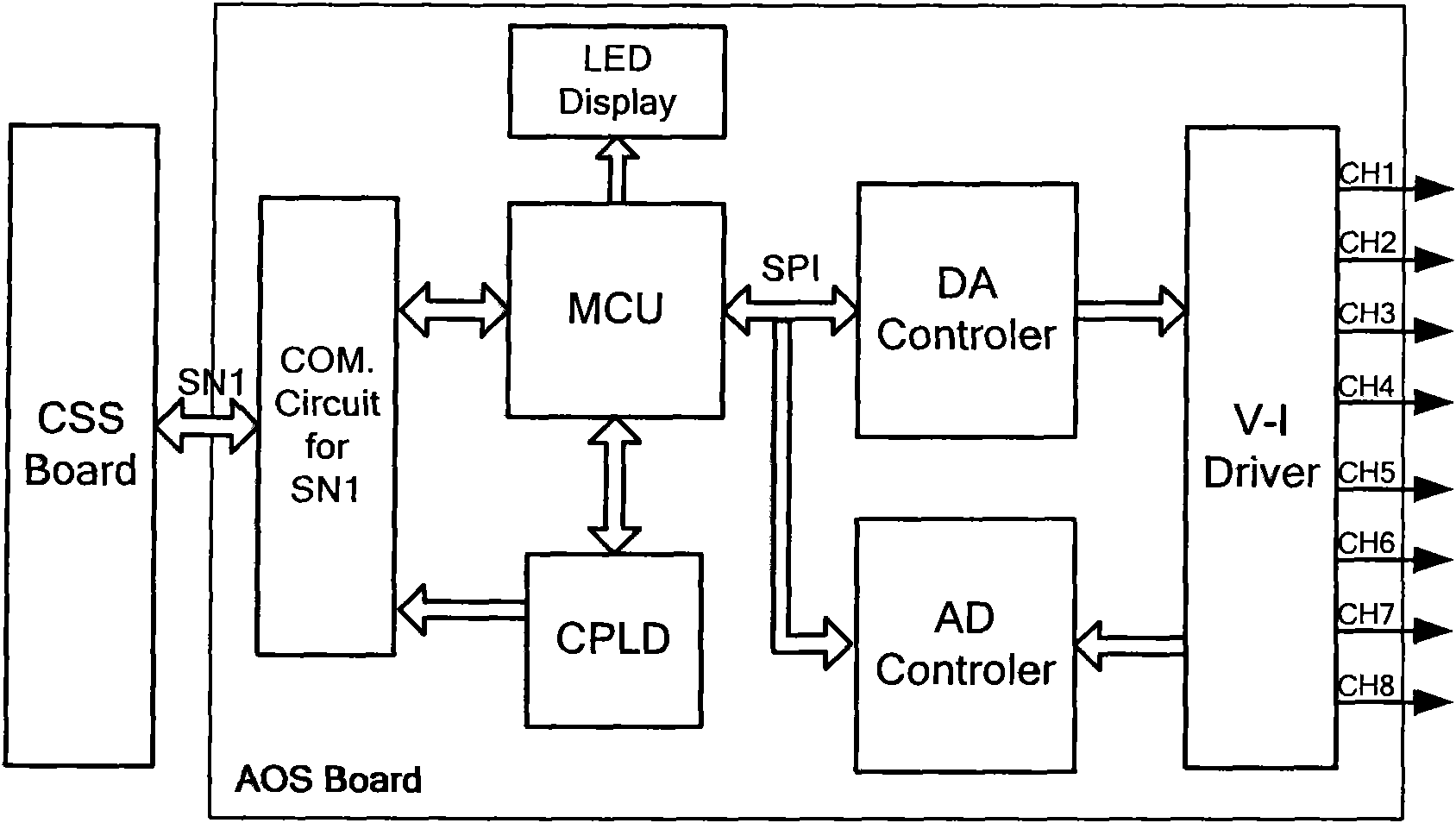 High-reliability analog quantity output device