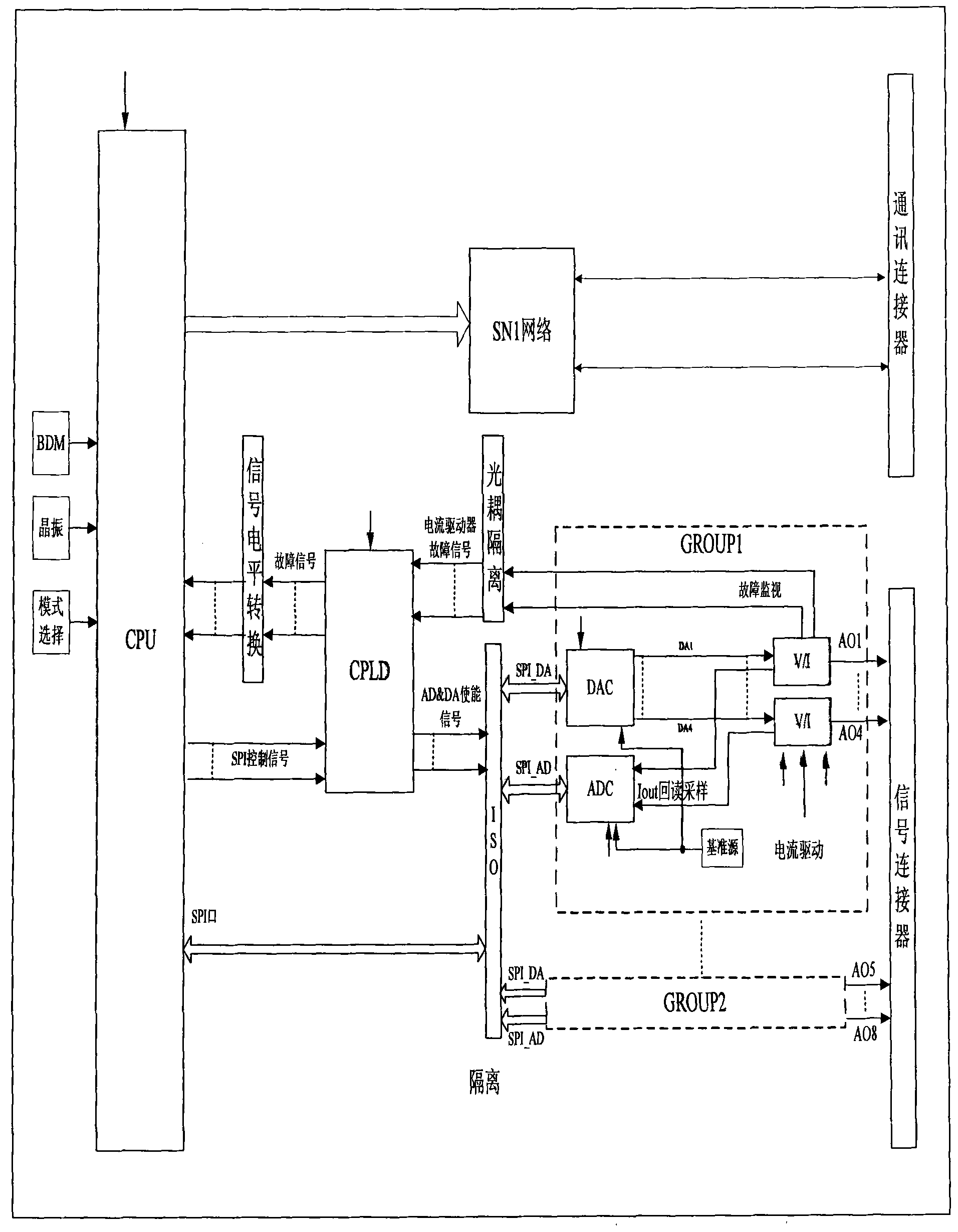 High-reliability analog quantity output device