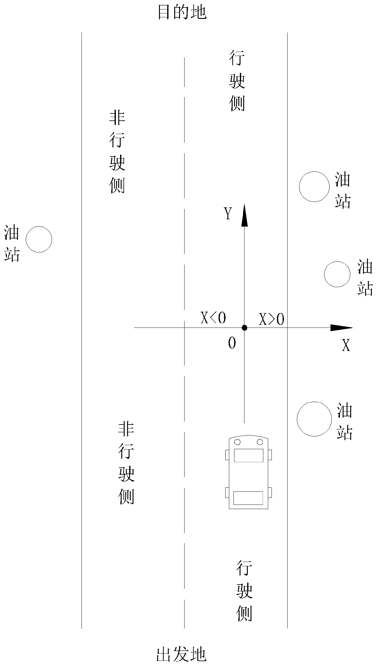 Travel direction-based gas station recommendation method and device