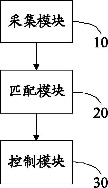 Method and mobile terminal for controlling device remotely by image identification